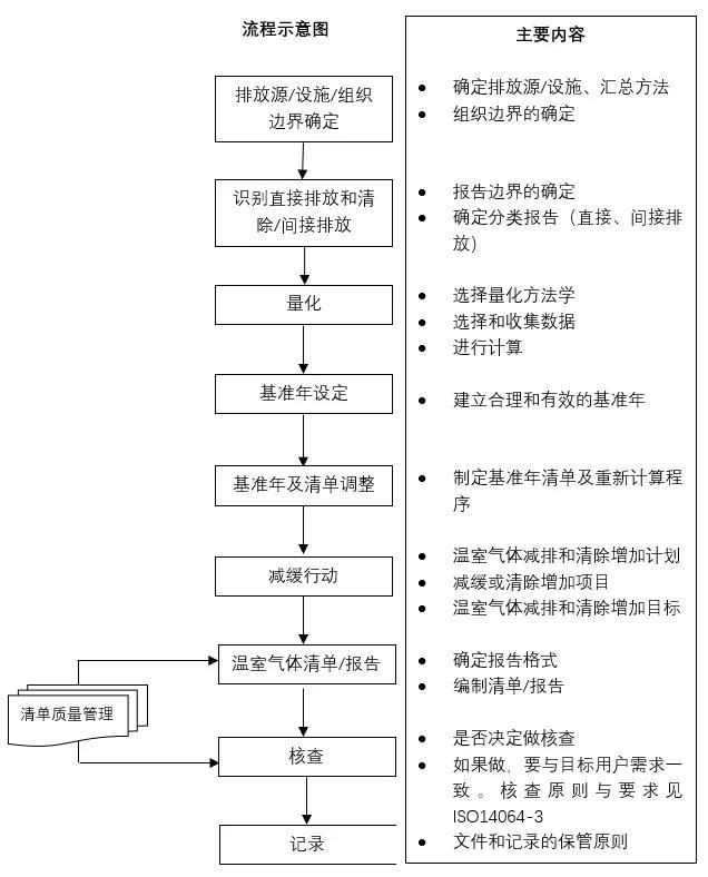 圖1：組織層次量化和報告的流程及內(nèi)容示意圖.jpg