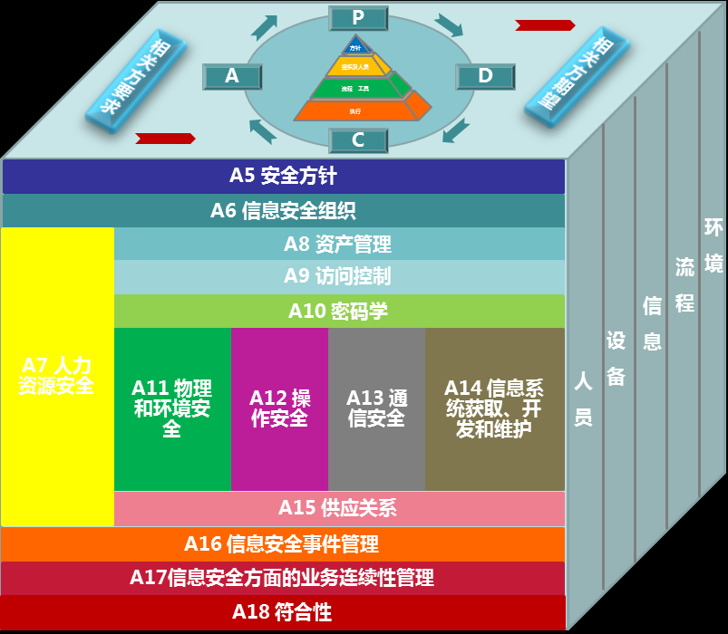 【圖2】ISO27001的14個(gè)控制域.png