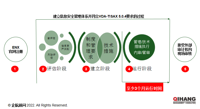 【圖13】TISAX導(dǎo)入路徑（企航顧問）.png