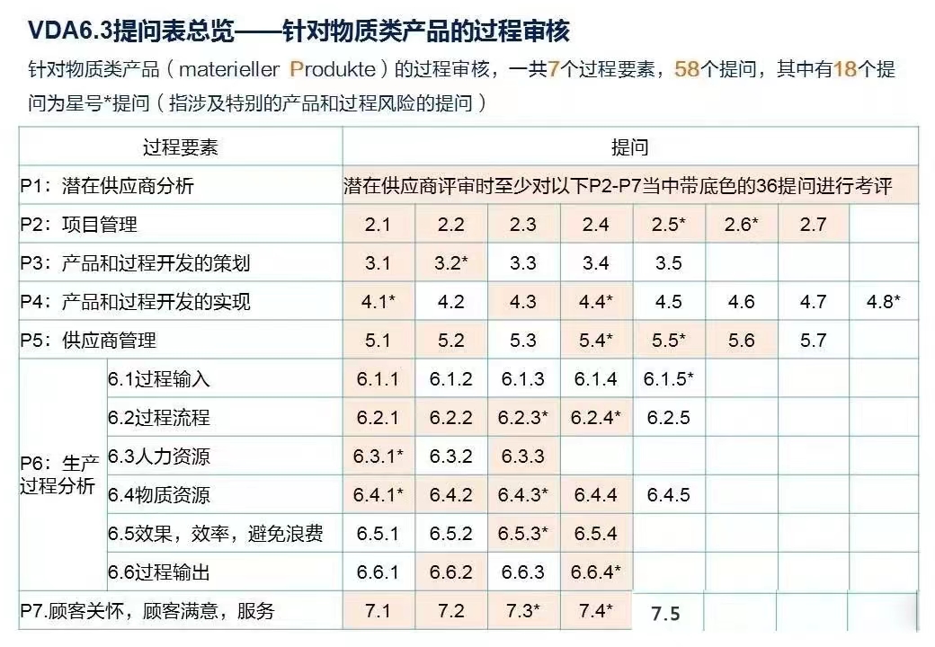 【圖4】物質(zhì)類產(chǎn)品的過程審核.jpg