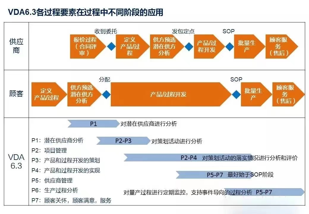 【圖6】服務(wù)過程的過程審核.jpg