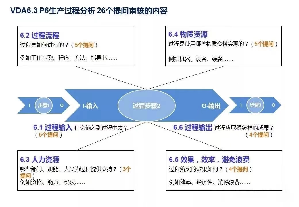 【圖7】P6生產(chǎn)過程分析.jpg