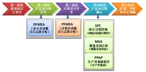 【圖12】五大核心工具關(guān)系圖.png