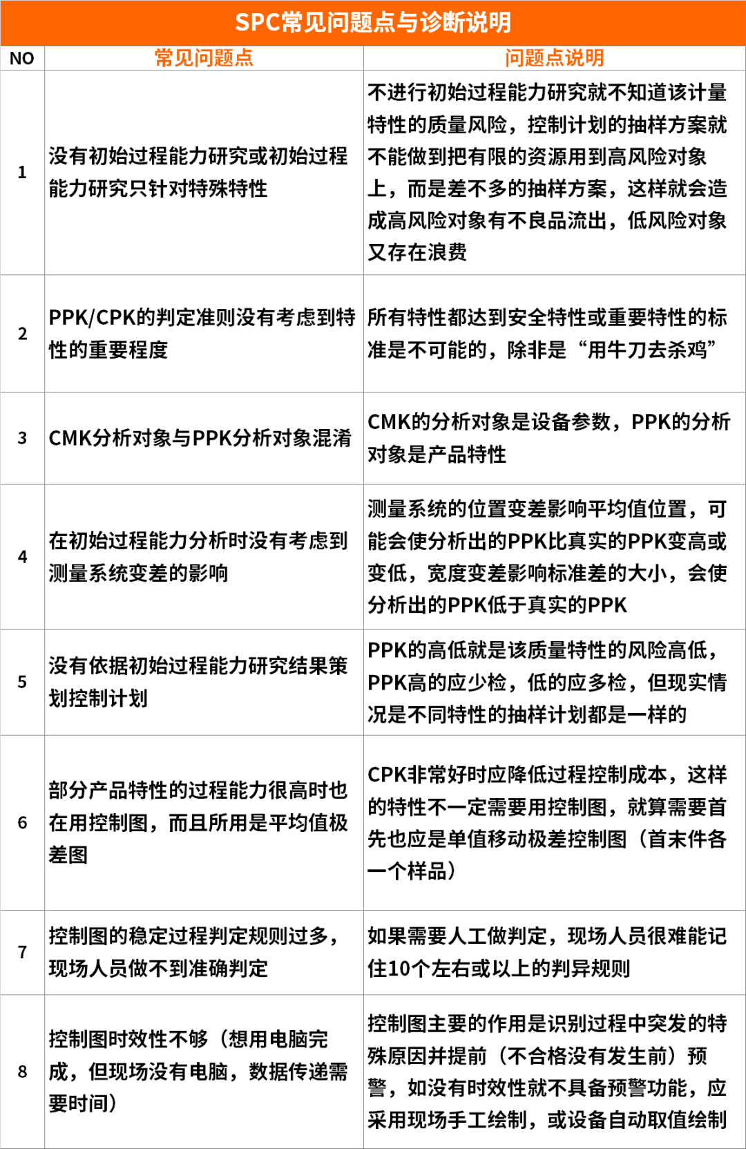 【圖7】SPC常見問題點診斷表.png