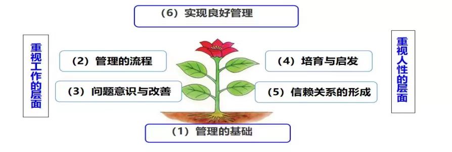 MTP的6個知識架構(gòu)與應用.jpg