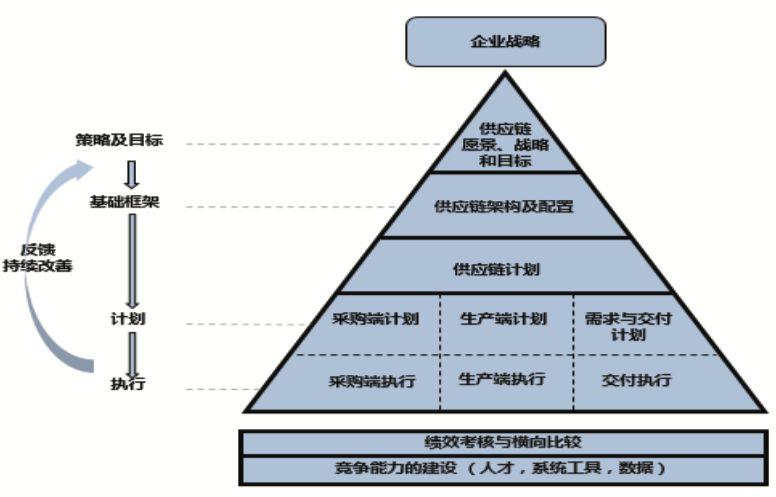 【圖6】MMOGLE體系架構(gòu).jpg