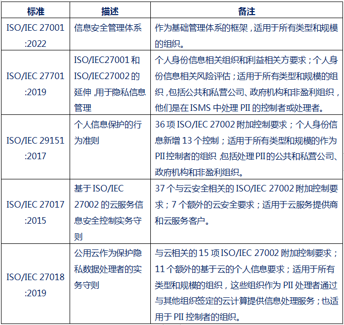 【圖2】信息安全標(biāo)準(zhǔn)適用范圍.png