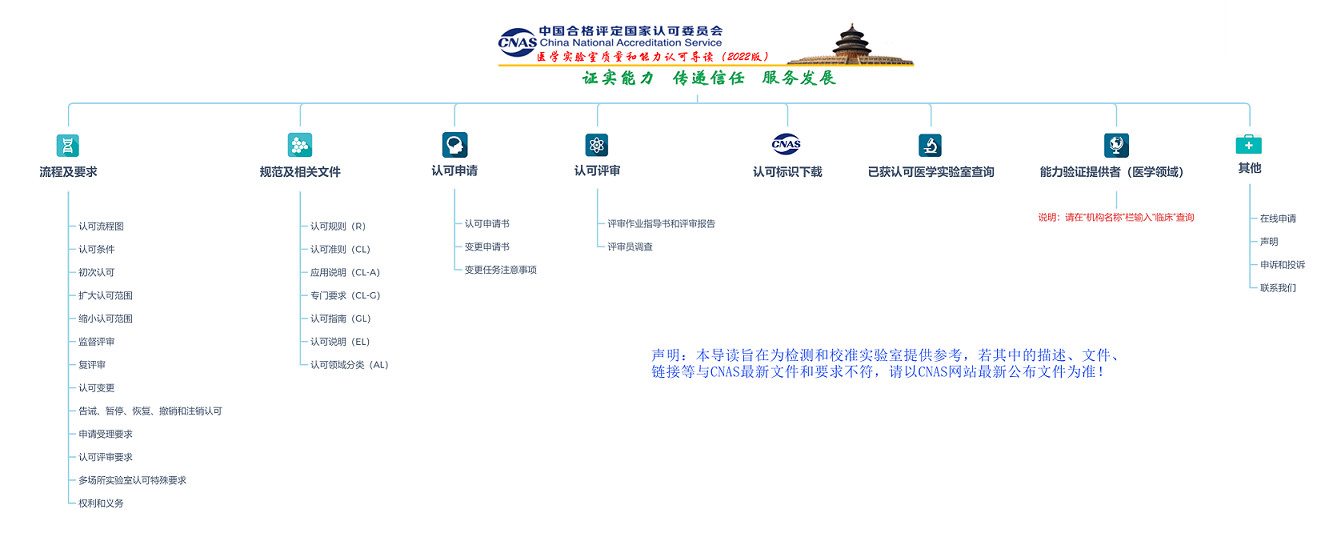 【圖4】CNAS醫(yī)學(xué)實(shí)驗(yàn)室認(rèn)可導(dǎo)讀主頁(yè)圖片.png
