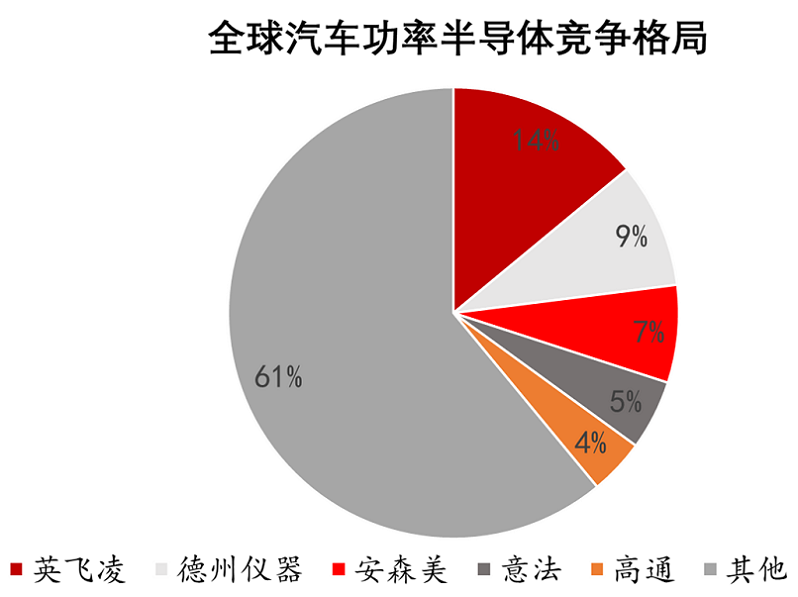 【圖14】2020年全球與中國汽車功率半導(dǎo)體競爭格局.png