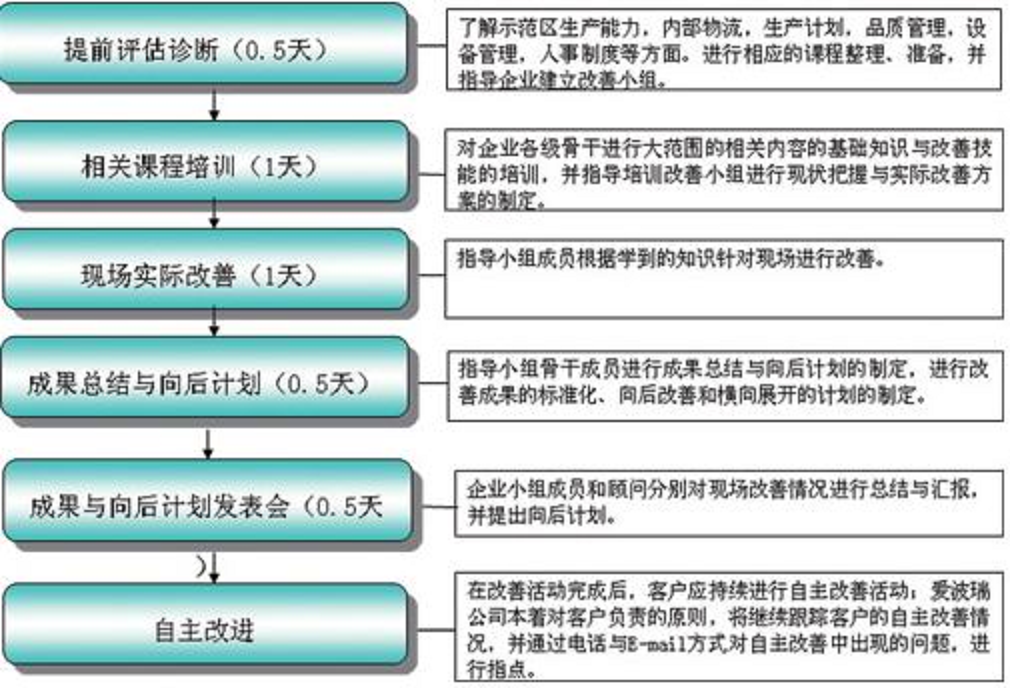 現(xiàn)場突破式改善.png