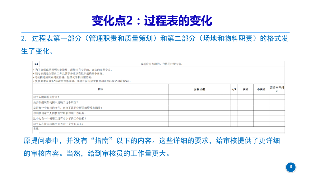 CQI-23新版變化點_20230630_06.png