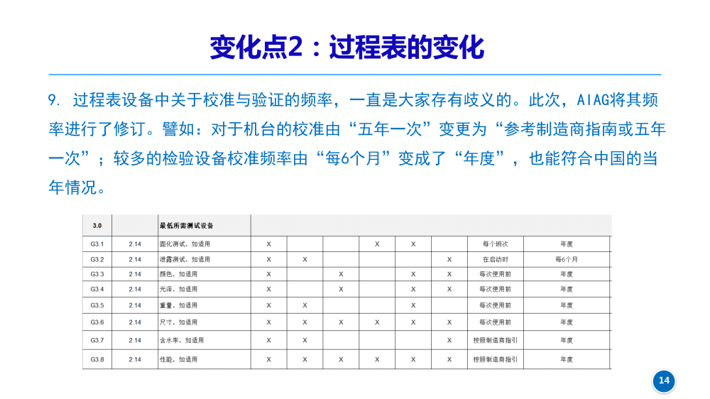 CQI-23新版變化點_20230630_14.png