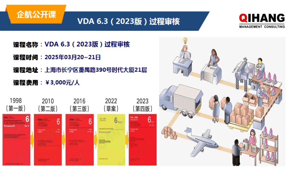 VDA6.3公開課.png