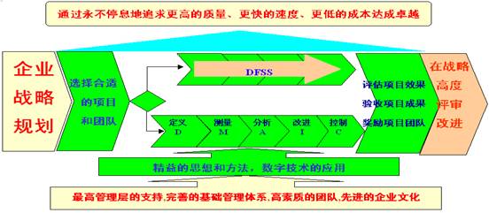 六西格瑪(圖1)